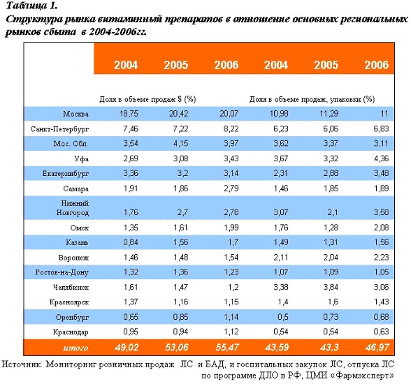 Купить Лекарство Сравнить Цены В Аптеках