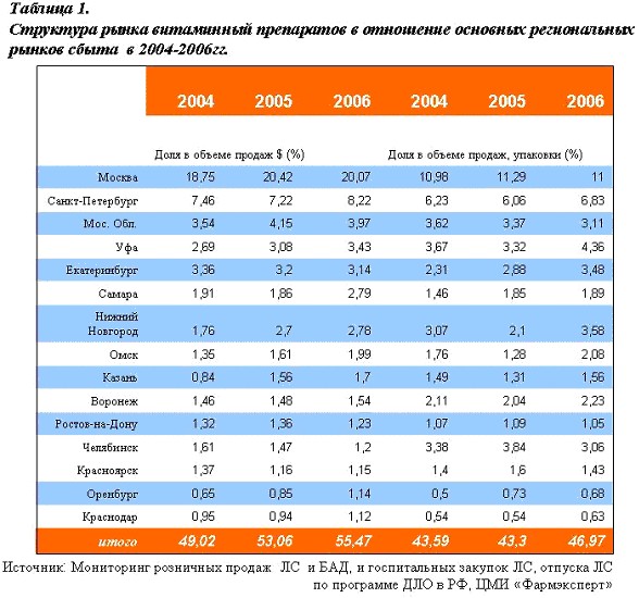 Купить лекарства сравнить цены