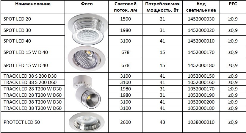 каталог светодиодных светильников световые технологии. каталог светодиодных светильников световые технологии. светильник светодиодный od led 8 5000к. Hb led 225 d80 5000k g2. каталог светодиодных светильников световые технологии.