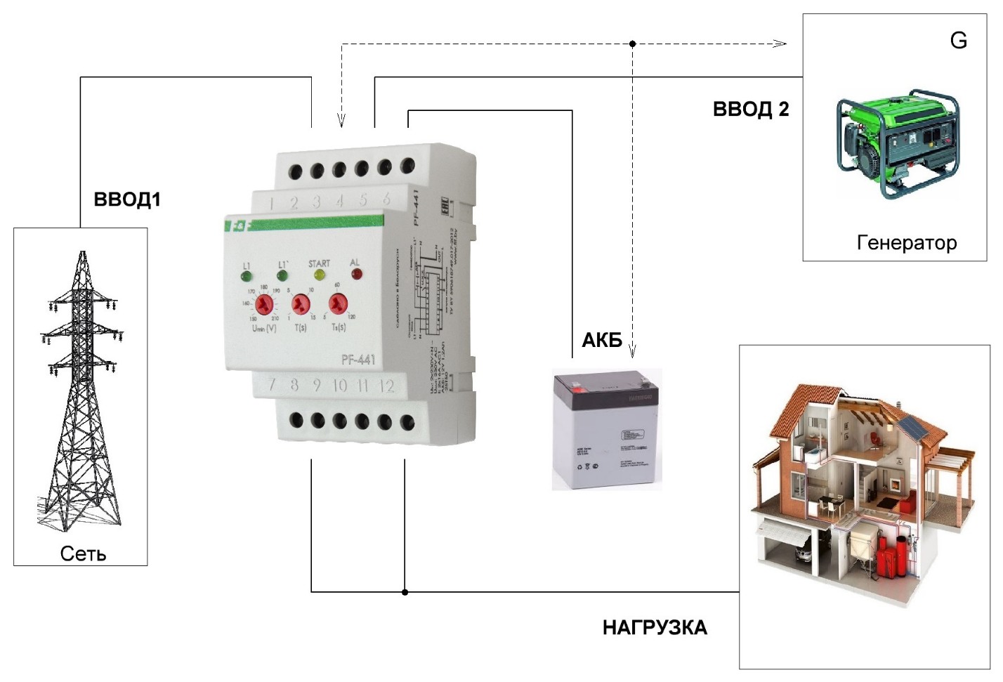 Автоматическое отключение генератора. Однофазный АВР PF-441. Сеть + Генератор. P|F- 441 переключатель фаз АВР. Однофазный АВР PF-441 (переключатель фаз). PF-441 автоматический переключатель фаз схема подключения.