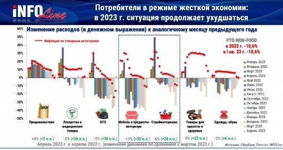 Розница в 2023 году