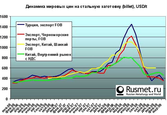 2. Количественный анализ