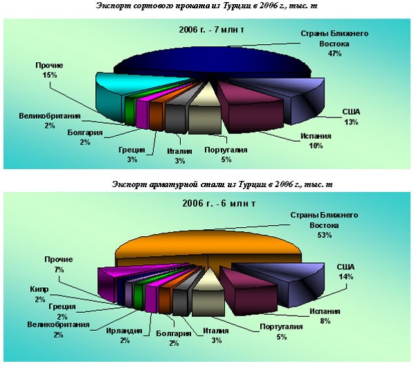 Экспорт африки. Черная металлургия Турции карта. Металлургия Турции на карте.