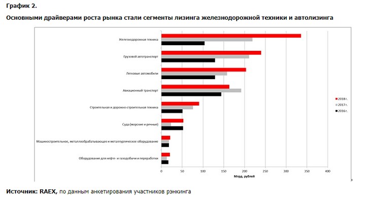 Награждение аксиомы-софт. Лизинг авиаотрасли. Харланович приватлизинг. Статистика финансирования лизинговыми компаниями. Лизинг в рф.