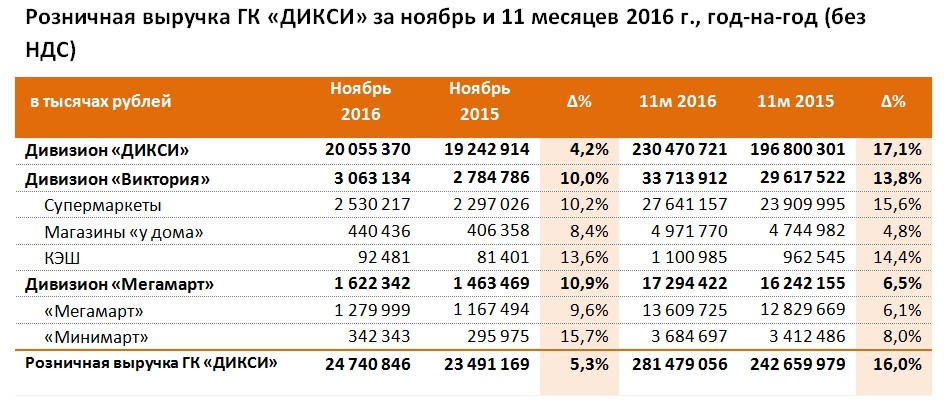 С Ндс Бел Магазин
