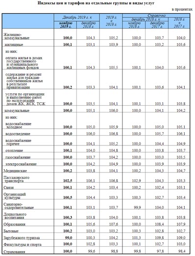 Цены на продукты в россии 2024 году. ИПЦ за 2019 год. Индекс цен на 2019 год. Рост на ИЦП В 2019 году. Индекс потребительских цен по годам Росстат.