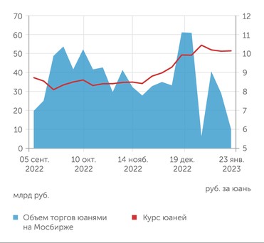 Где Можно Купить Юани В Нижнем Новгороде