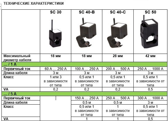 классы сердечников. магнитопровод трансформатора стержневого типа. классификация трансформатора по числу обмоток. классификация магнитопроводов трансформаторов. ферромагнитные материалы.