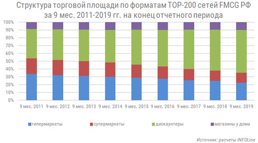 Обзор Рынка Магазина Обзор Рынка Магазина