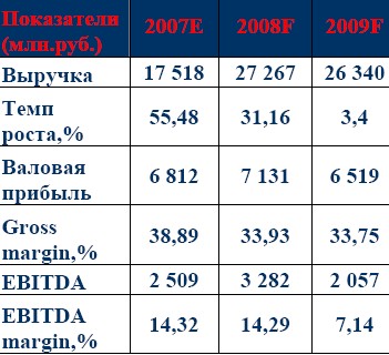 Расписание автобусов рп тальменка алтайский край. Расписание автобуса заречье оренбург. Расписание автобусов алтайское. Расписание автобусов алтайское. Расписание автобусов тальменка.