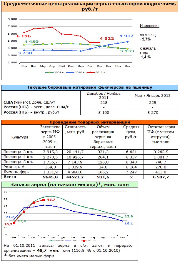 На рисунке отражена ситуация на рынке аудиотехники. Ситуация на внутреннем топливном рынке рф. График экономика задания. Экономические задачи графики. Структура продавцов рынка зерна в россии.