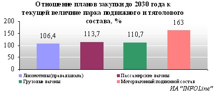 Стратегия развитие транспорта 2030 год