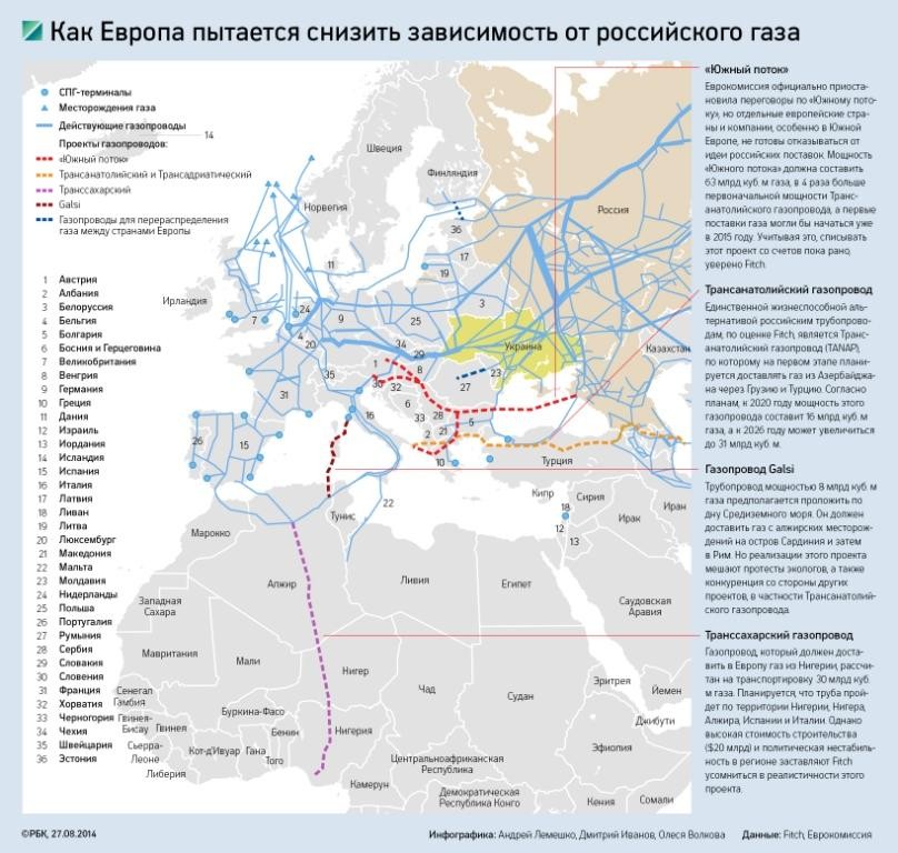 Гтс газпром карта