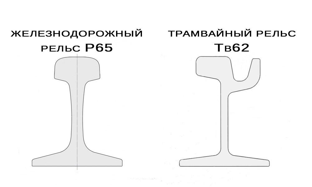 Рельс и рельса разница. Рельс т62 чертеж. Рельсы р65 чертеж. Рельс трамвайный т-62 Размеры. Рельс р65 профиль рельса.