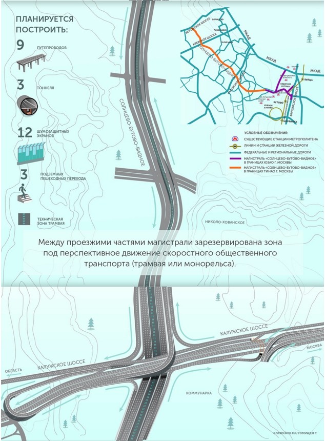 Карта видное бутово. Солнцево-Бутово-Варшавское шоссе схема. Солнцево Бутово Варшавское шоссе. Новая магистраль Солнцево Бутово Варшавское шоссе. Проект магистрали Солнцево-Бутово-Варшавское шоссе.