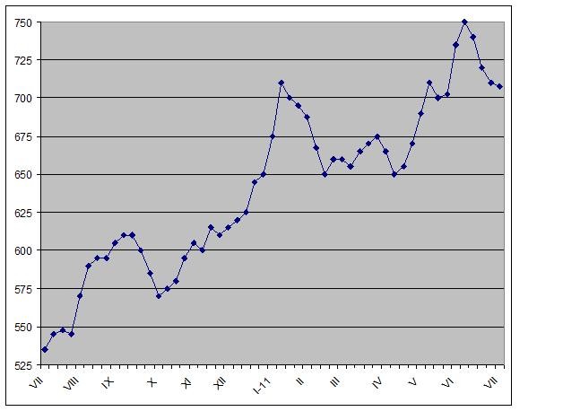 180 дней экспорт