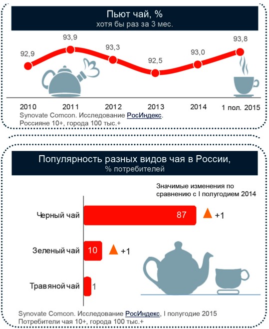 сколько попит