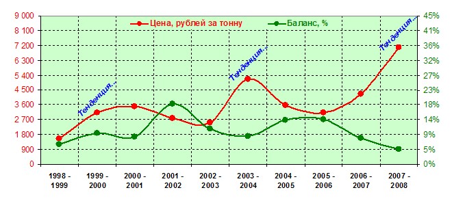 Крестьянские ведомости