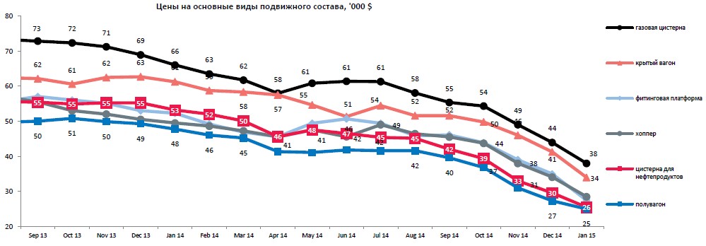 Рыночная Стоимость Вагонов