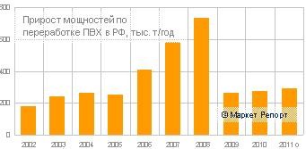 ооо содружество соя. агритек мощность переработки. объем переработки. факторы переработки нефти. мощность переработки.