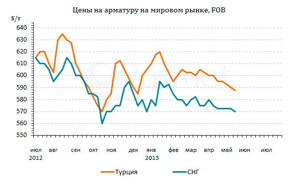 Снижение цен на турцию