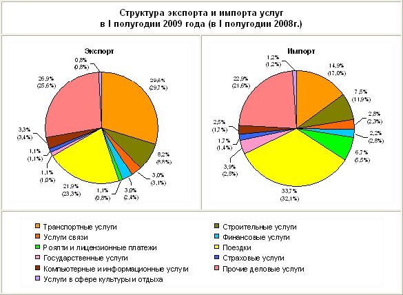 Структура экспорта и импорта египет. Yonote импорт. Yonote импорт. Notion таблицы. Yonote импорт.