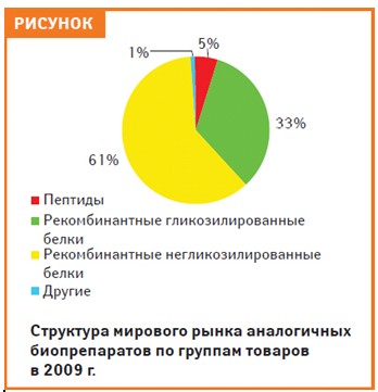 структура российского рынка тракторов 2022 год. анализ рынка. отраслевые рынки россии. анализ рынка интернет магазинов. логистика графики.