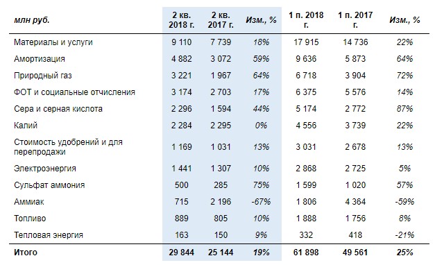 Стоимость Акций Фосагро На Сегодня