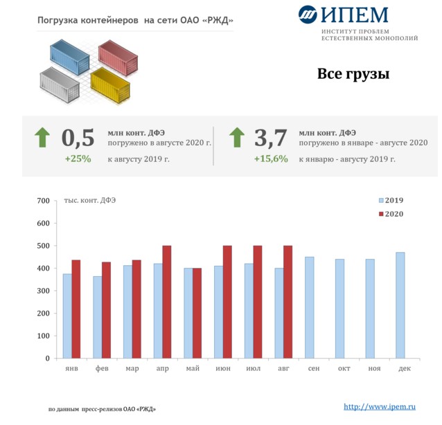 Ржд Доставка Посылок Стоимость