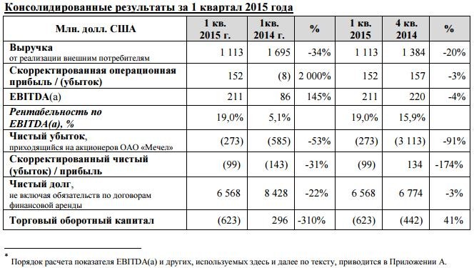 Бытовик Чита Прайс