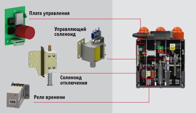 Кнопка Ручного Механического Отключения Вакуумного Выключателя Купить