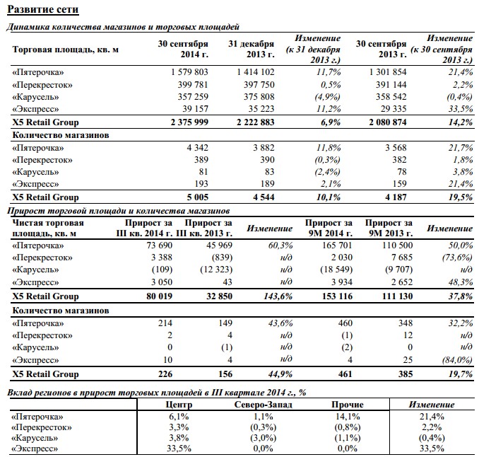 пятью пять сеть магазинов официальный сайт. магазин пятью пять воронеж. сеть пятью пять воронеж официальный сайт. пятью пять сеть магазинов официальный сайт. магазины x5 ритейл.