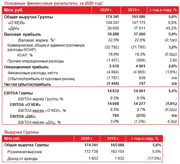 Показатели Эффективности Использования Торговой Площади Магазина Показатели Эффективности Использования Торговой Площади Магазина