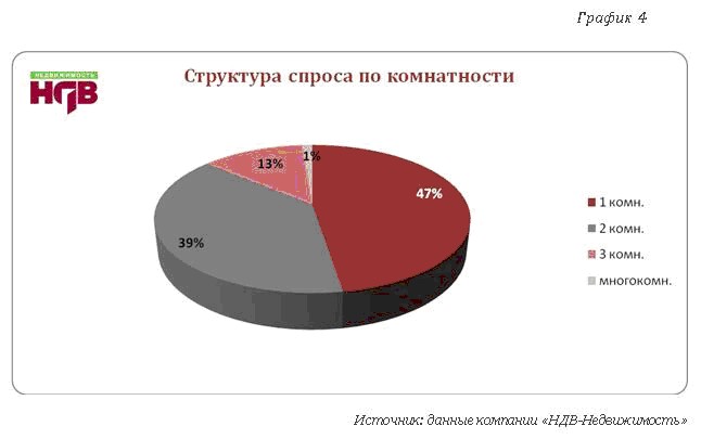 На рынке пользуется спросом. Самый большой спрос. Что сейчас пользуется спросом на рынке. Большой спрос на рынке. Самый большой спрос на товары.