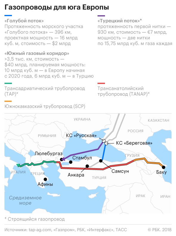 Турецкий поток карта газопровода