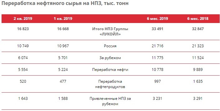 Лукойл гранты 2020 положение Лукойл гранты 2020 положение