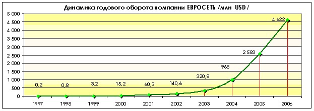Оборот фирмы это. Годовой оборот фирмы. Радар исследовательская компания. Оборот магазина. Оборот фирмы пример.