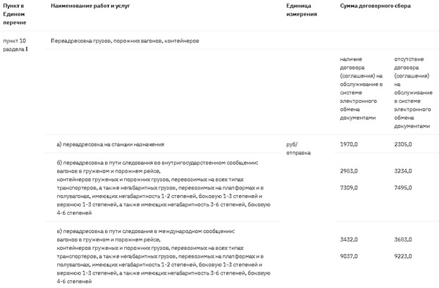 Протокол правления оао ржд. Протокол правления оао ржд. Протокол разбора оао ржд. Протокол комиссии оао ржд. Протокол разбора ржд.