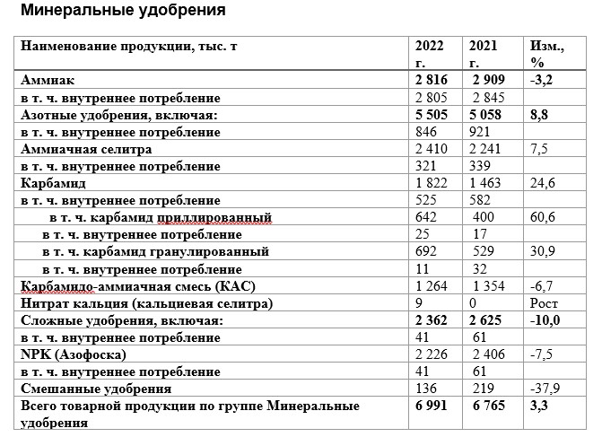 Дмр Новосибирск Прайс