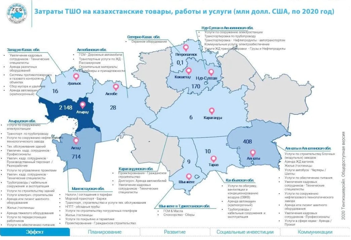 Российские организации в казахстане