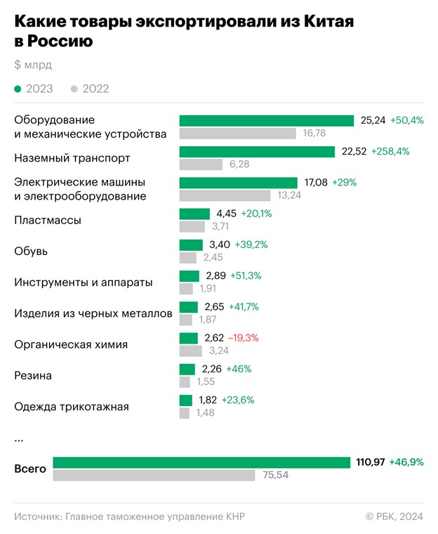 Какая страна экспортирует автомобили