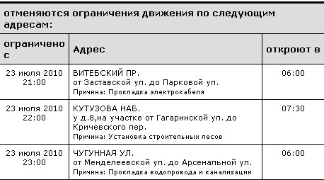 Закрыть лимит. Закрыть лимит. Закрыть лимит. Кассовый лимит формула. Превышение кредитного лимита.
