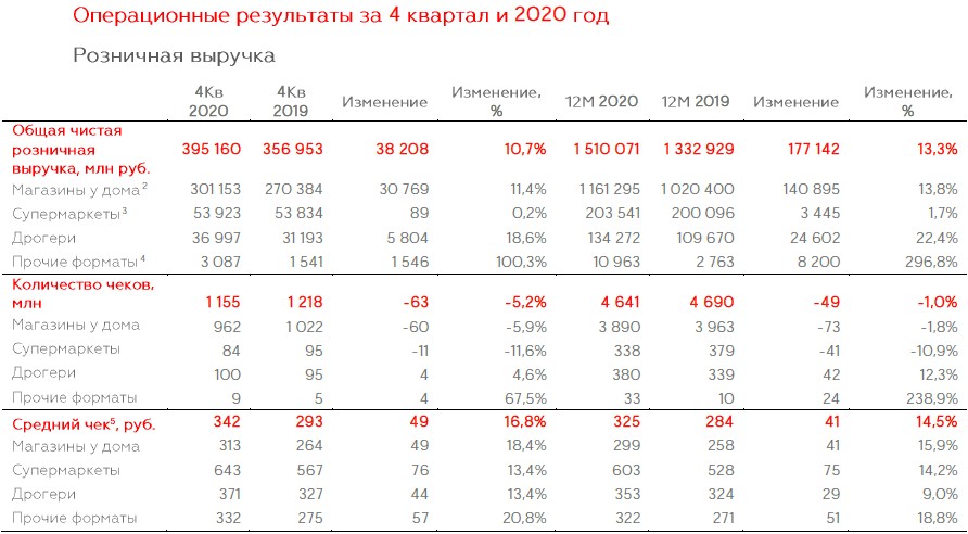 Рейтинг дилеров ниссан по результатам продаж 2020 финансового года