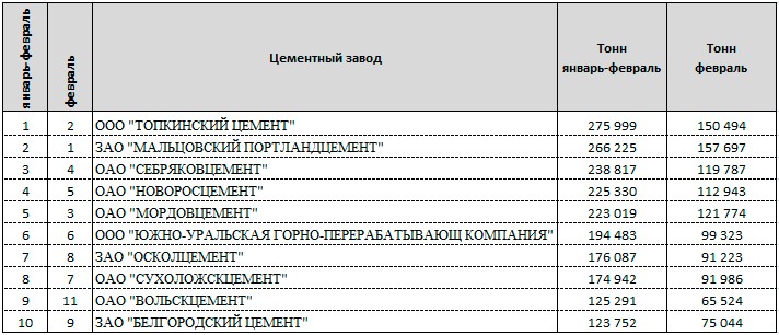 Липецк цемзавод карта