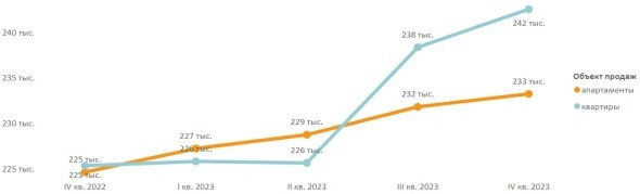 Индексация пособий в 2023 году. Мрот с 1 января 2023 года. Мрот 2022. Прожиточный минимум инфографика. Увеличилась минимальная заработная плата.
