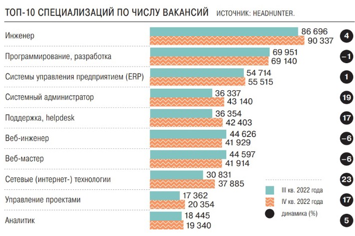 Зарплата врача в россии 2020. Зарплата врача в россии 2020. Повышение заработный платы в 2023 году сотрудникам мвд. Увеличение зарплаты полиции в 2020. Увеличение зарплаты полиции в 2020.