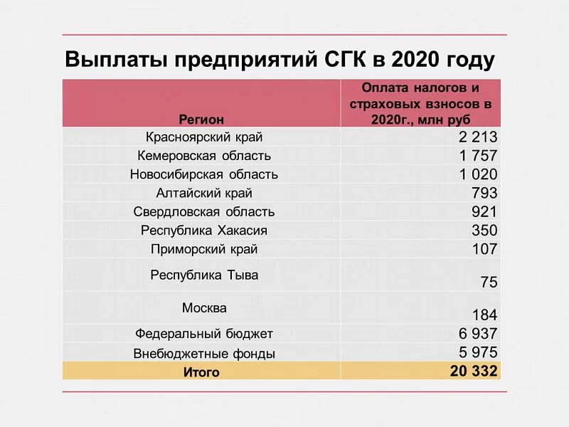 Тсж на технической