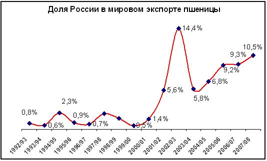Крестьянские ведомости