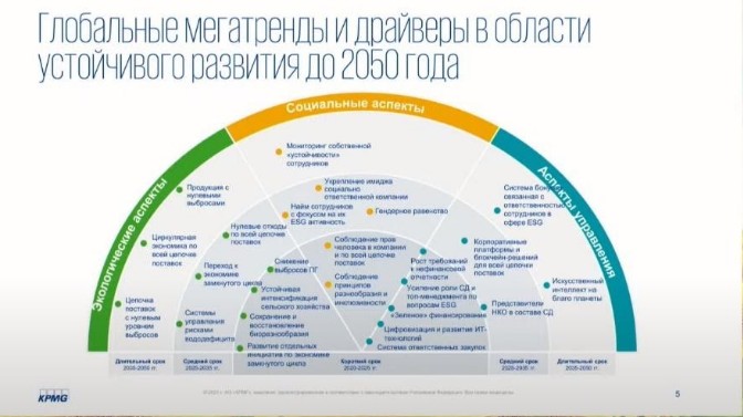 Карта мегатрендов 2017 2050