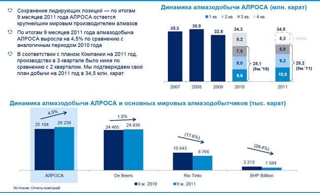 Миравиабит алроса план